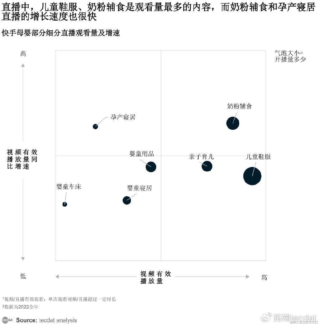 职业发展报告汇总PDF洞察（附原数据表）ag旗舰厅网站【专题】2024网络主播新(图5)