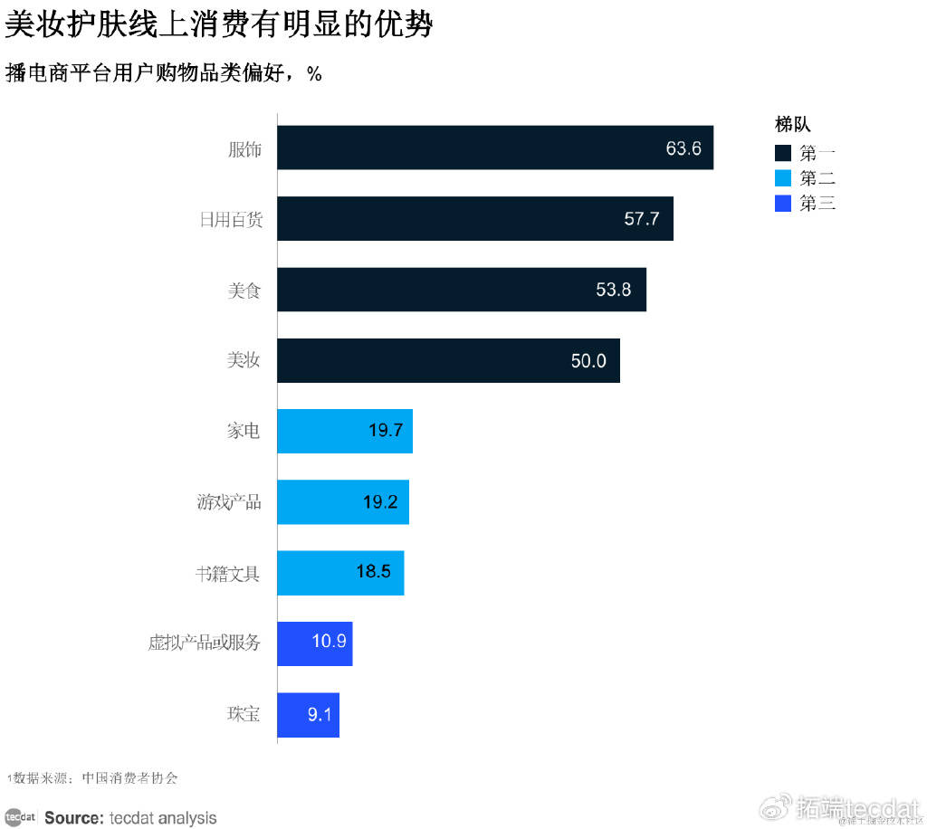 职业发展报告汇总PDF洞察（附原数据表）ag旗舰厅网站【专题】2024网络主播新(图6)