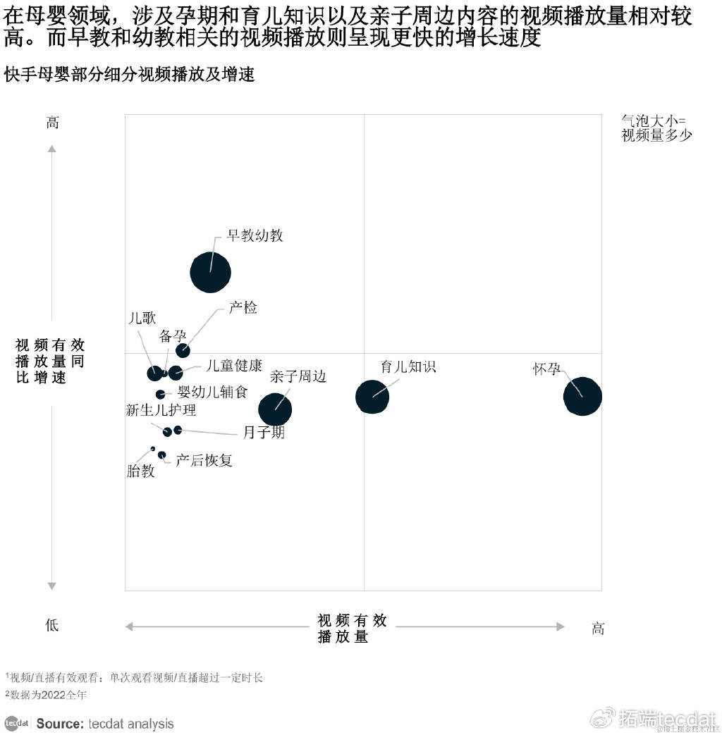 职业发展报告汇总PDF洞察（附原数据表）ag旗舰厅网站【专题】2024网络主播新(图7)