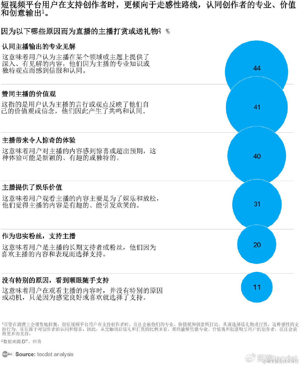 职业发展报告汇总PDF洞察（附原数据表）ag旗舰厅网站【专题】2024网络主播新(图1)