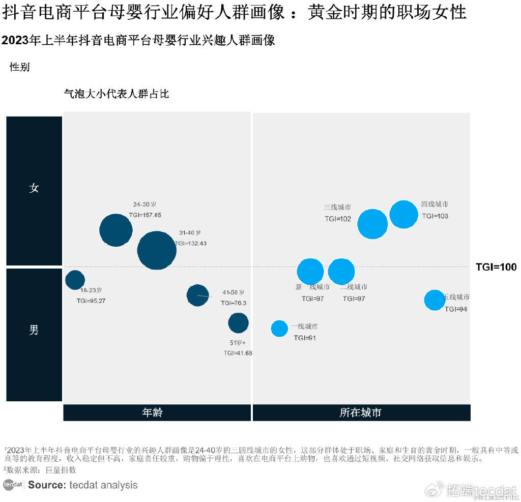 职业发展报告汇总PDF洞察（附原数据表）ag旗舰厅网站【专题】2024网络主播新(图2)