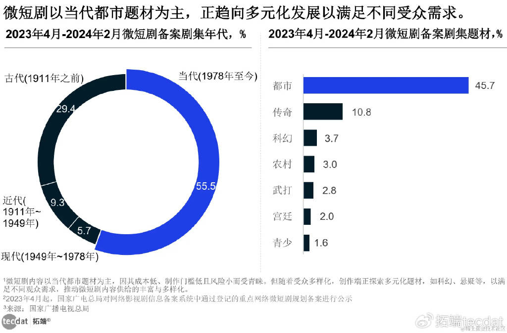 职业发展报告汇总PDF洞察（附原数据表）ag旗舰厅网站【专题】2024网络主播新(图3)