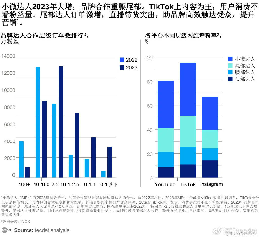 职业发展报告汇总PDF洞察（附原数据表）ag旗舰厅网站【专题】2024网络主播新(图4)